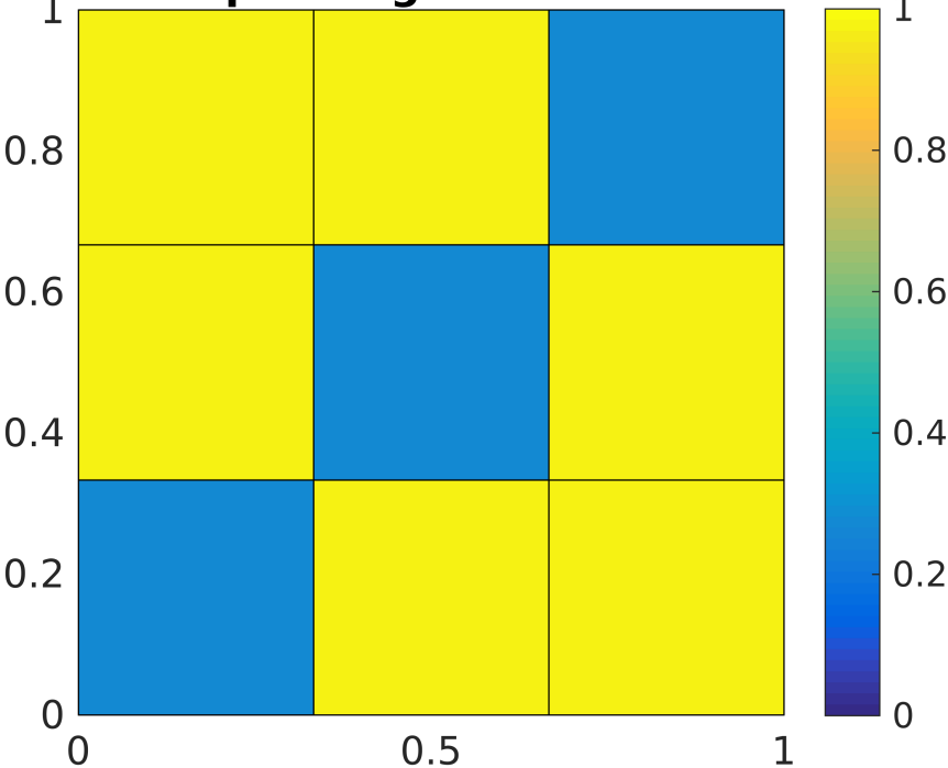 Figure 22