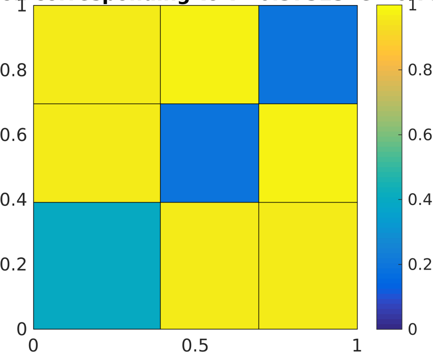 Figure 26