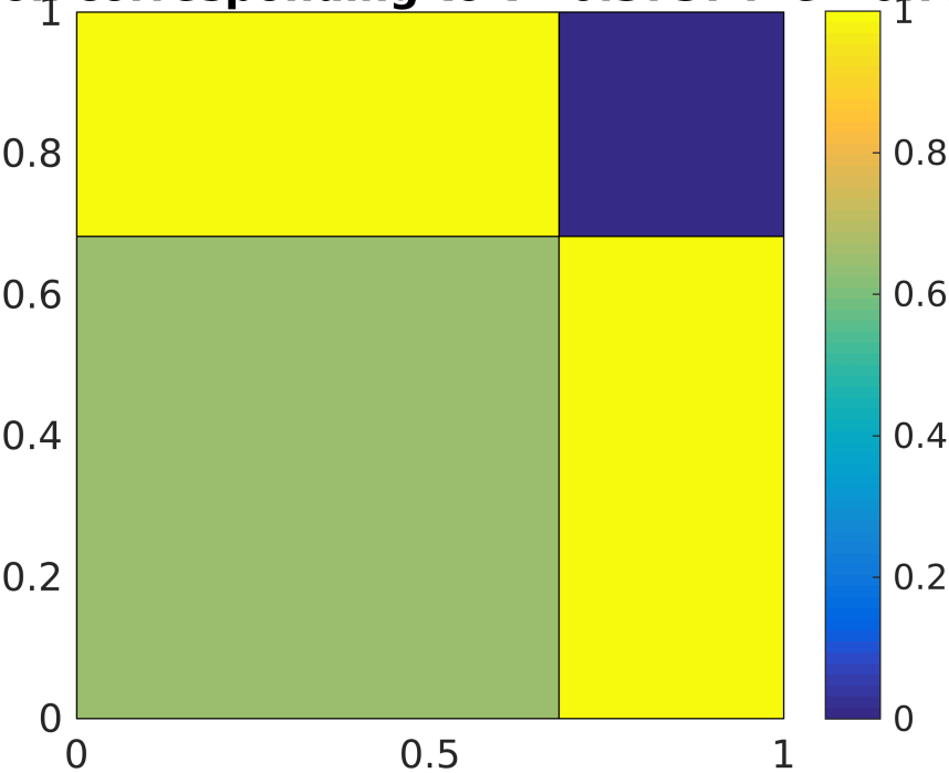 Figure 28