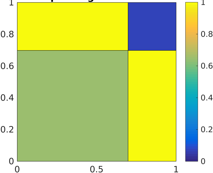 Figure 29