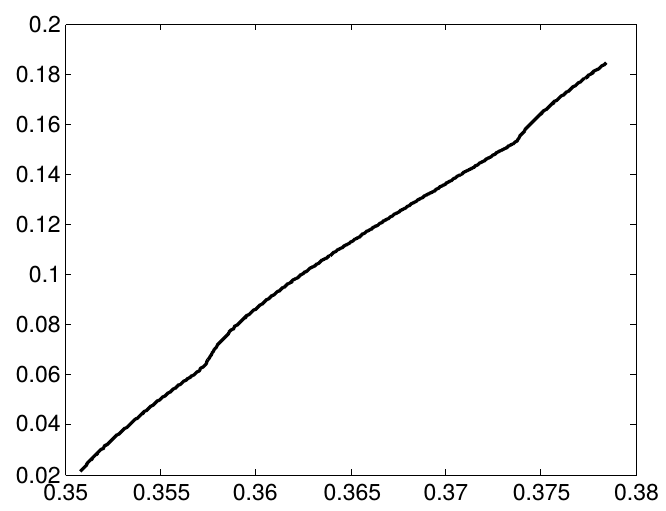 Figure 30