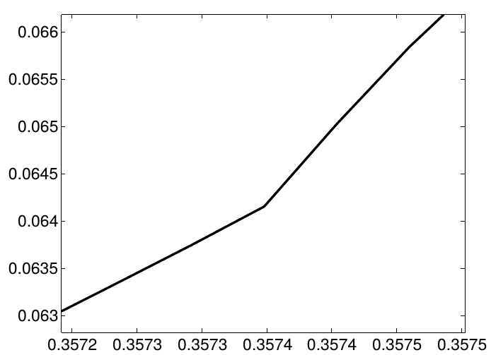 Figure 31