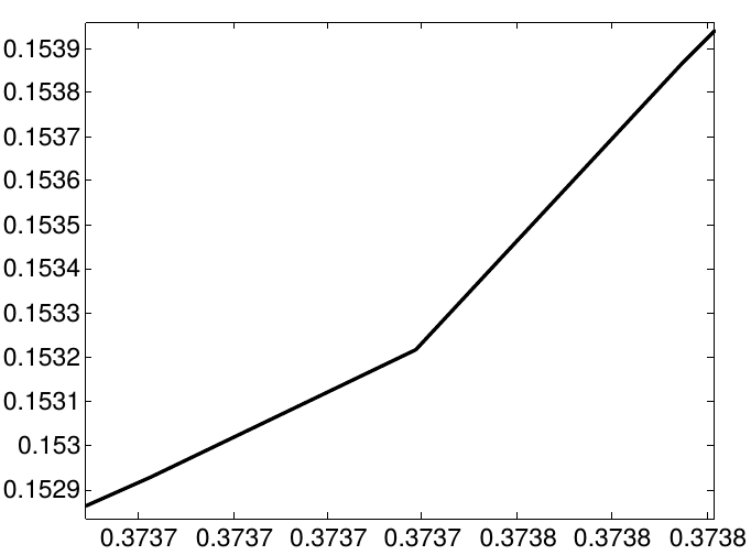 Figure 32