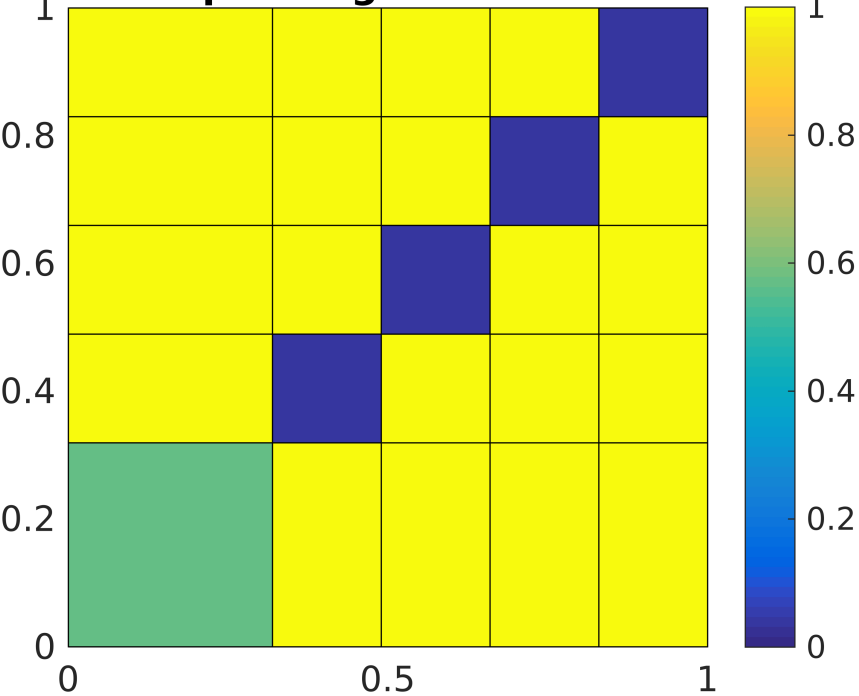 Figure 33