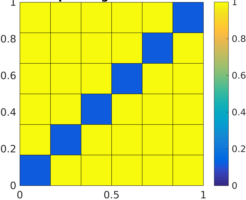 Figure 34
