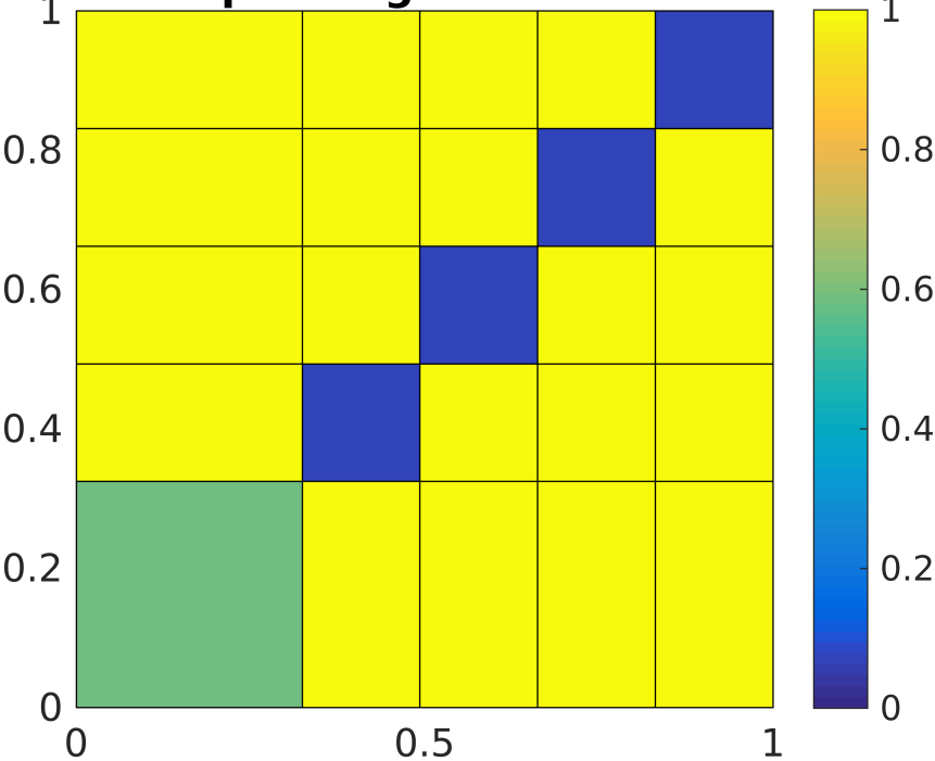 Figure 35