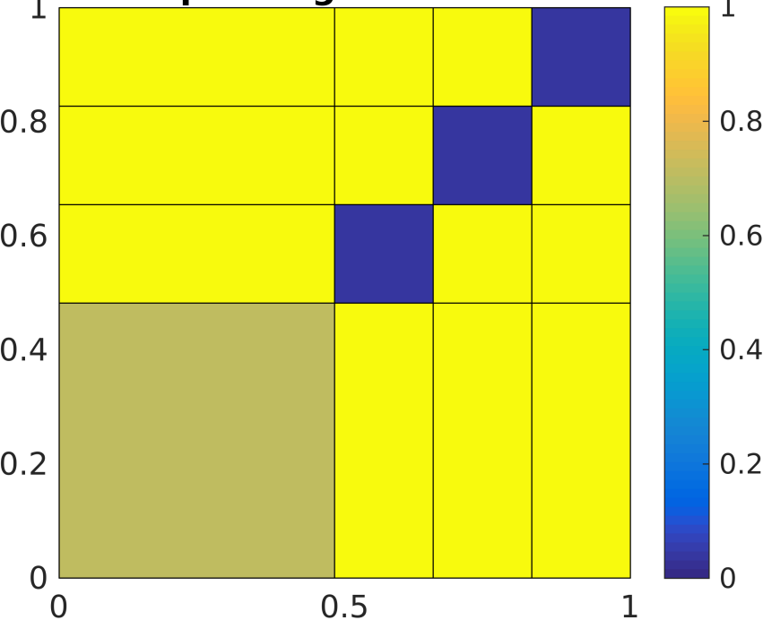 Figure 36