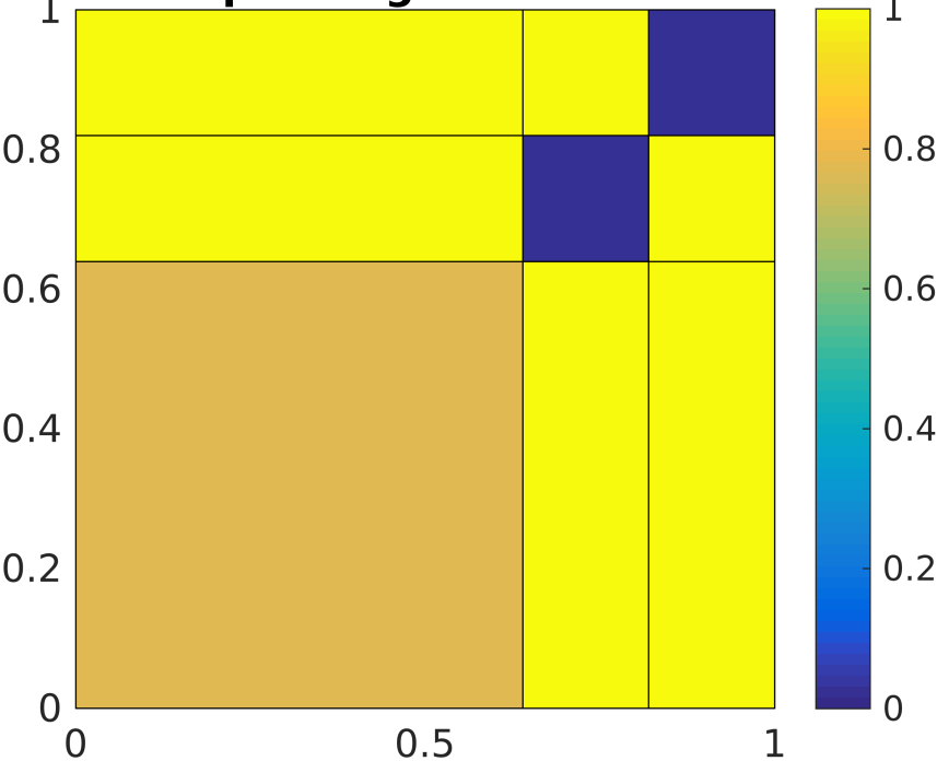 Figure 37