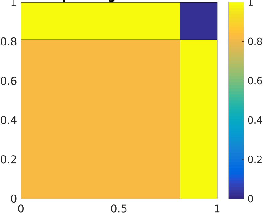 Figure 38