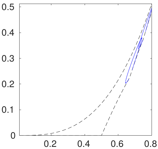 Figure 39