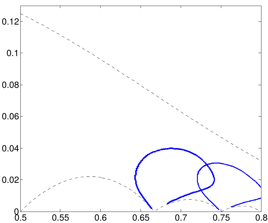 Figure 40