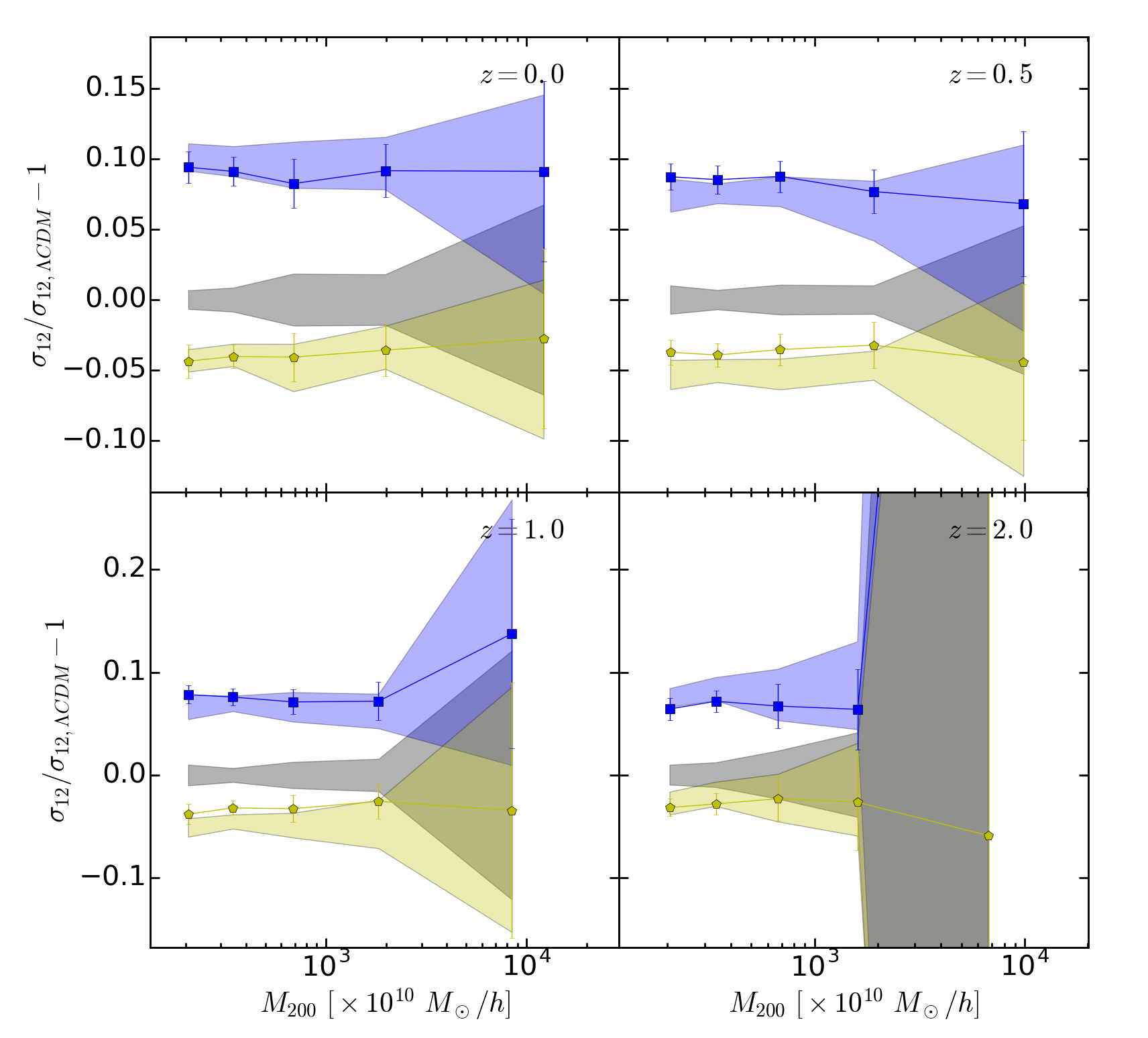 Figure 12