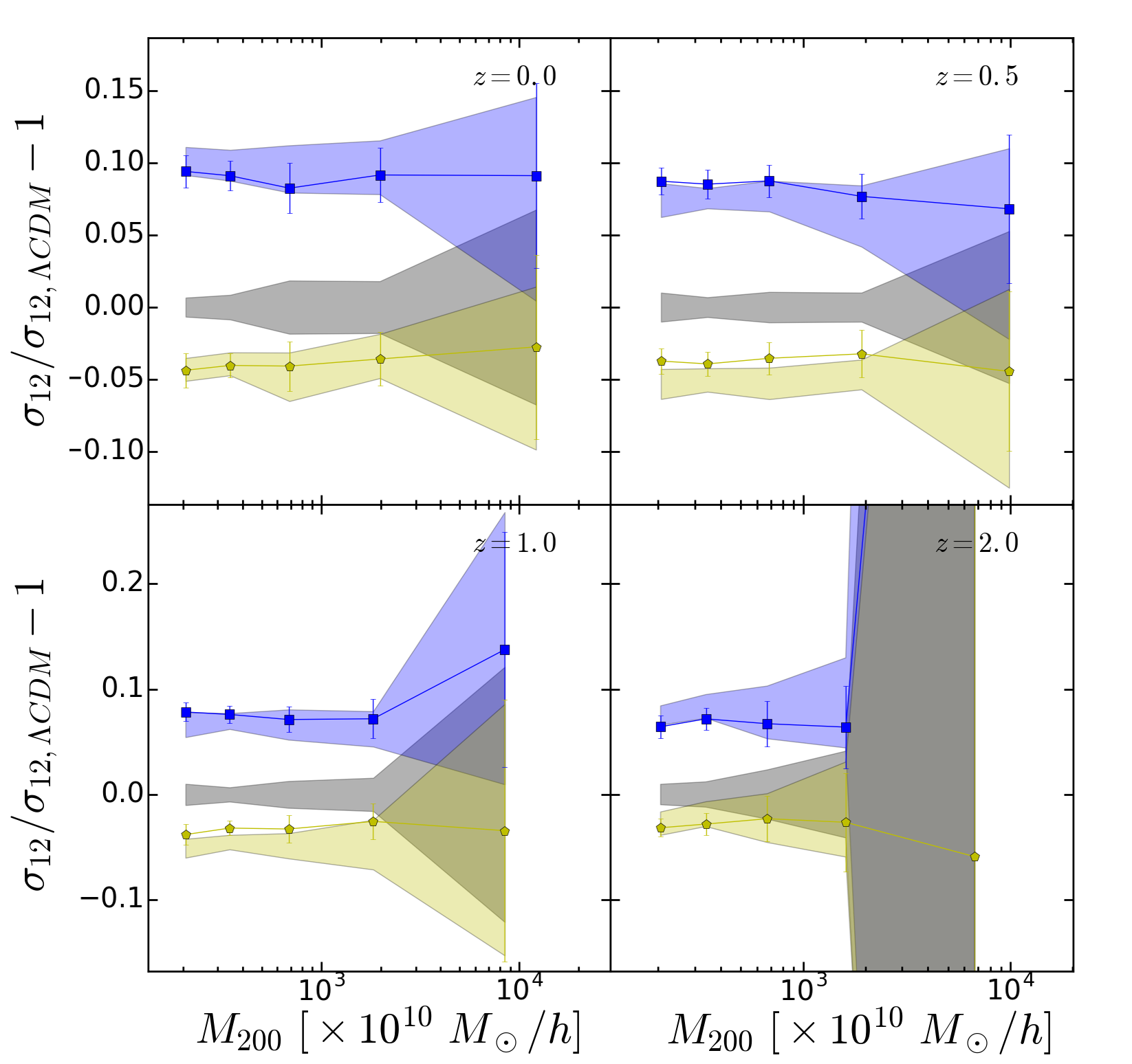 Figure 13