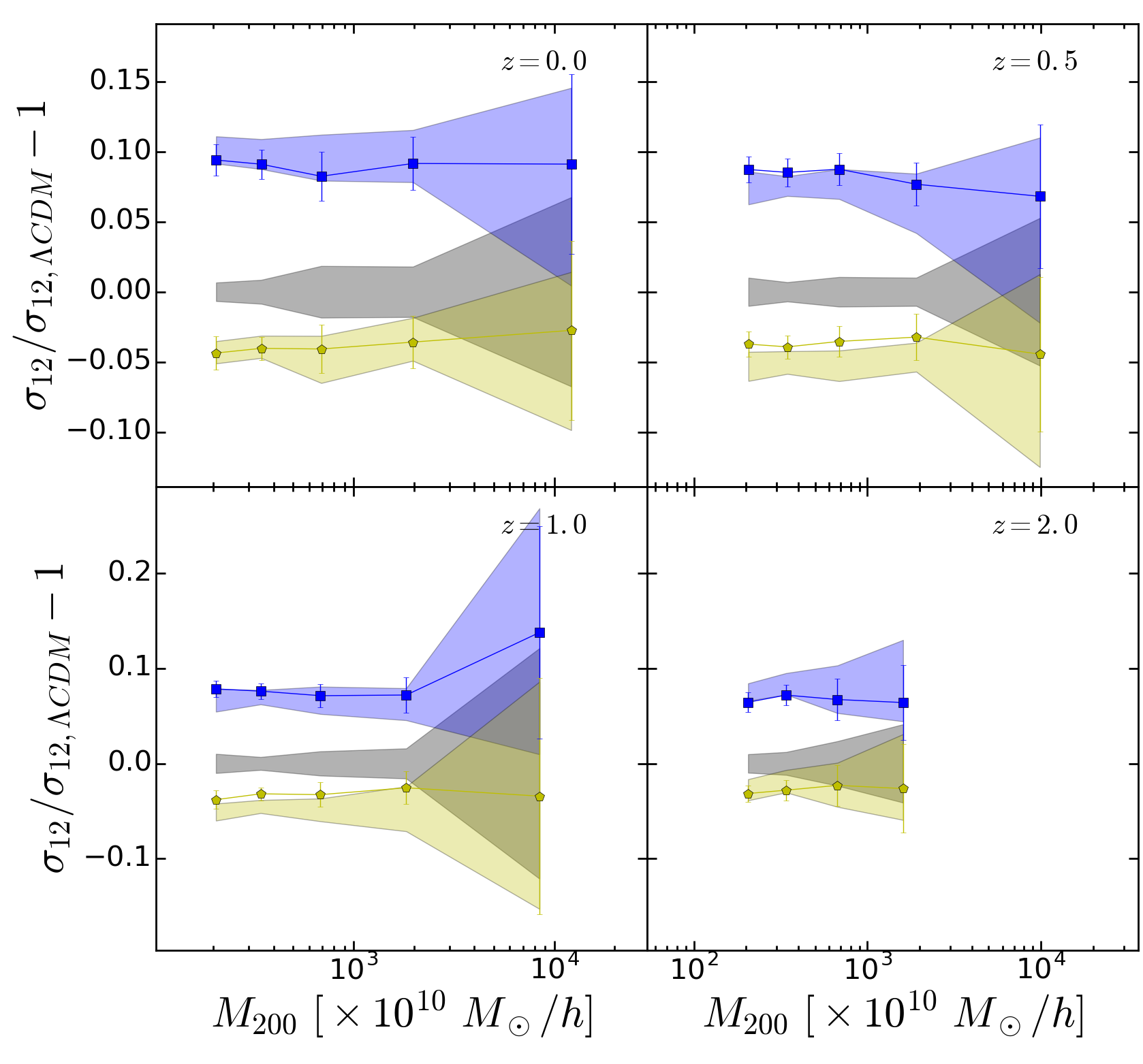 Figure 14