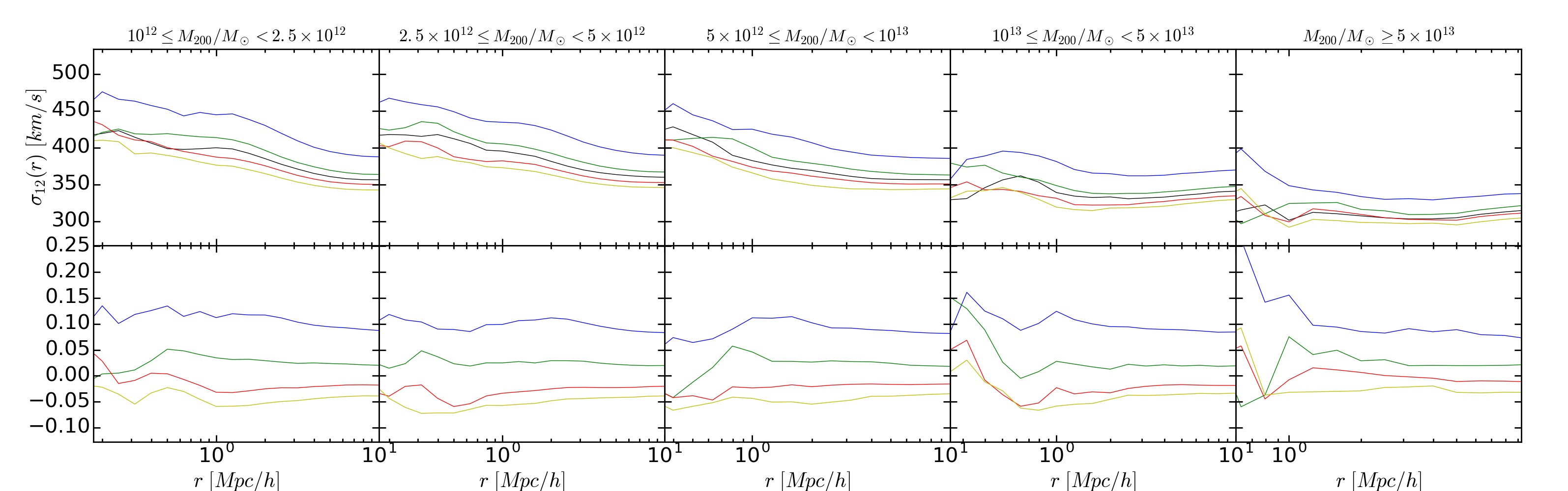 Figure 17