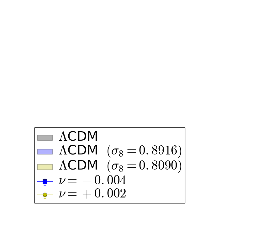 Figure 19