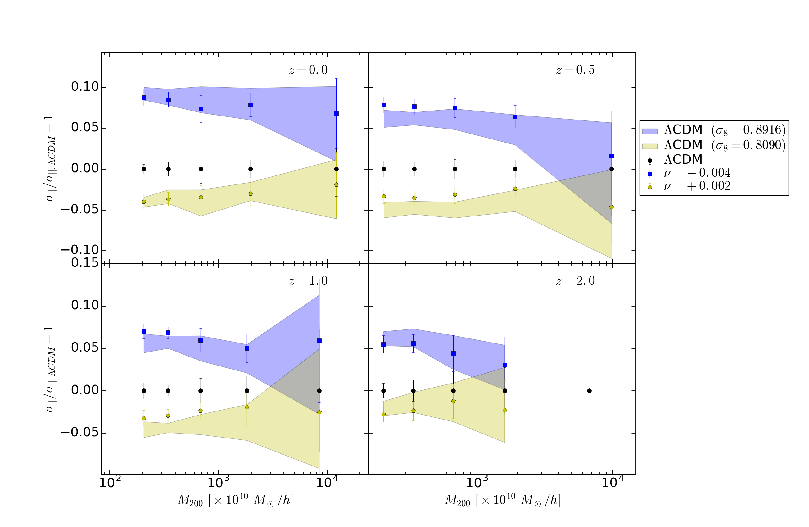 Figure 20