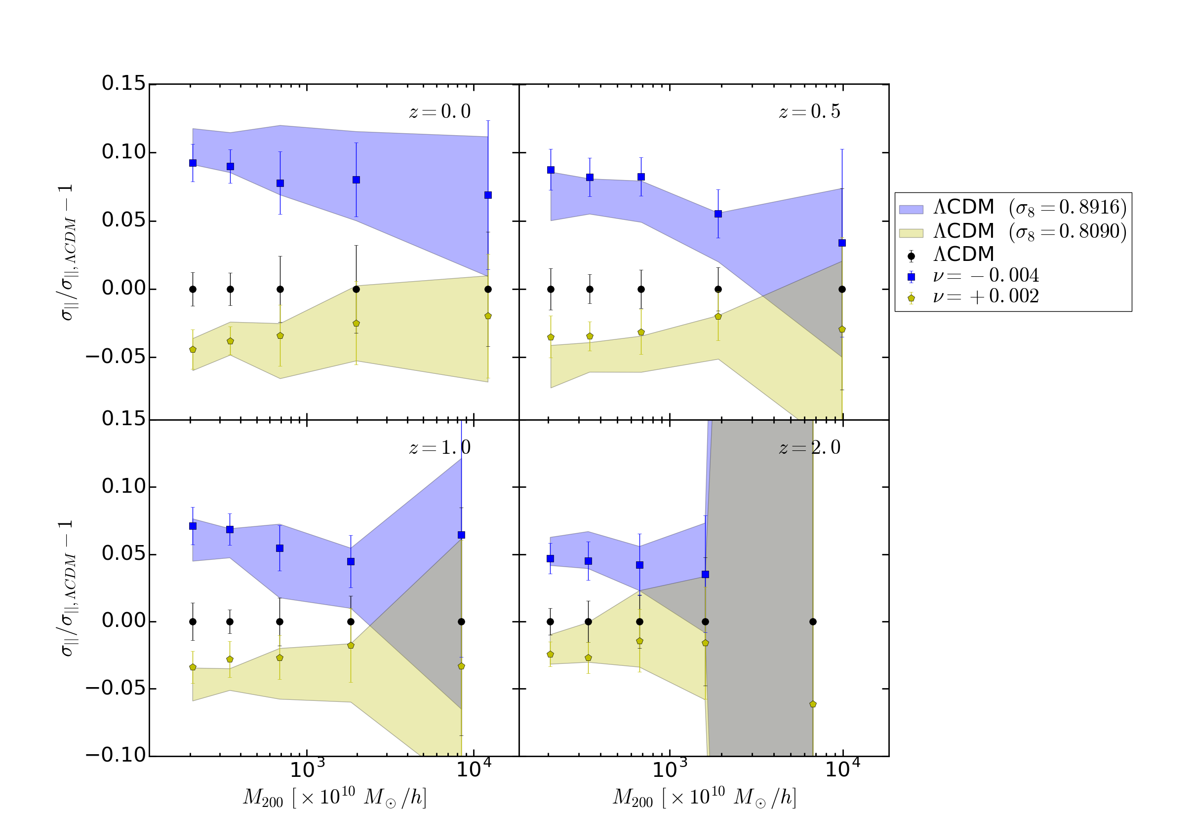 Figure 21