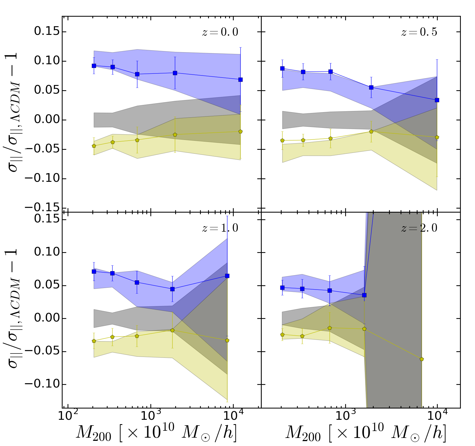 Figure 22