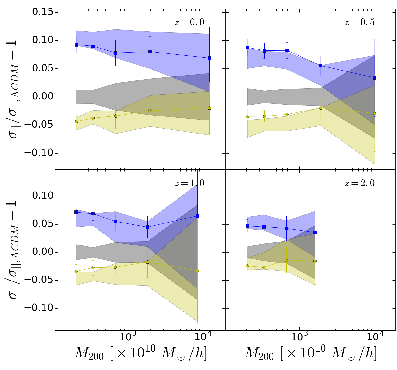 Figure 23