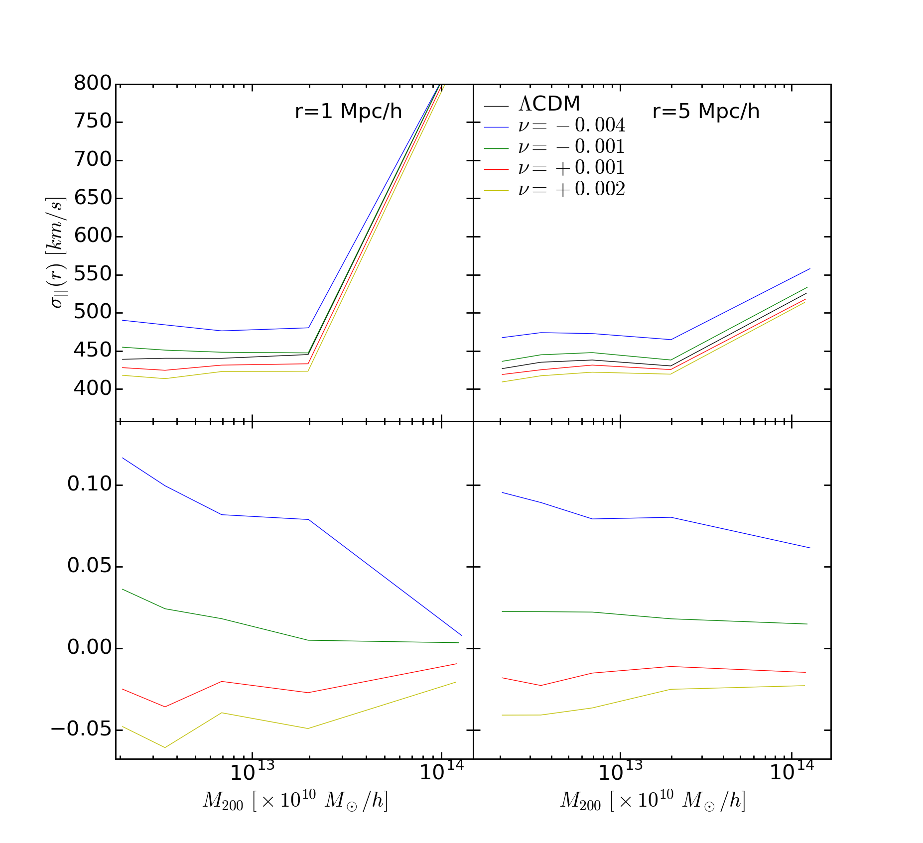 Figure 24