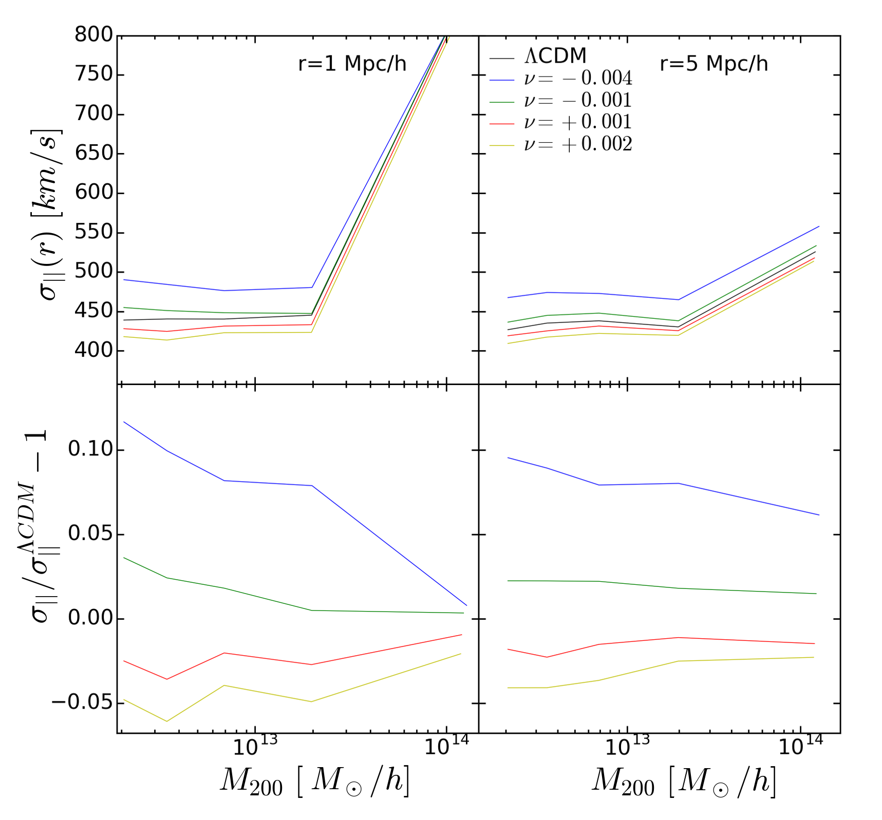 Figure 25