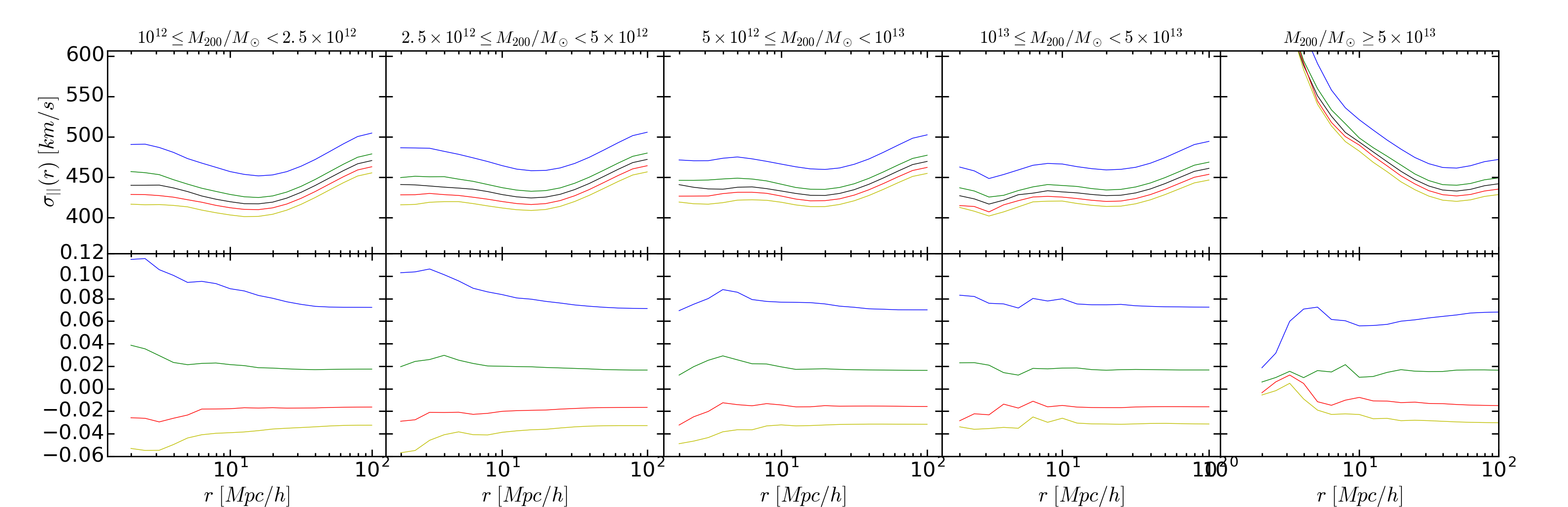 Figure 26