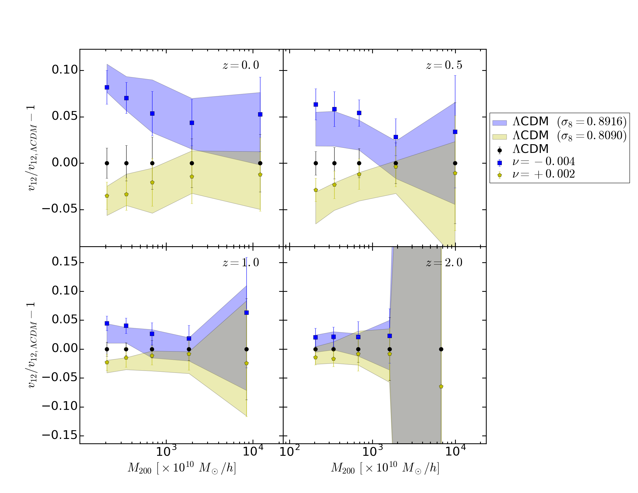 Figure 27