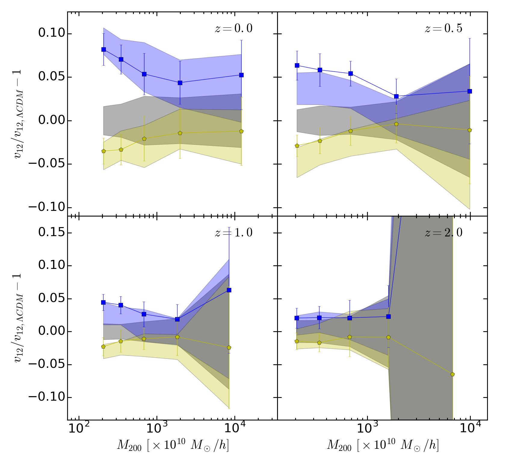 Figure 28