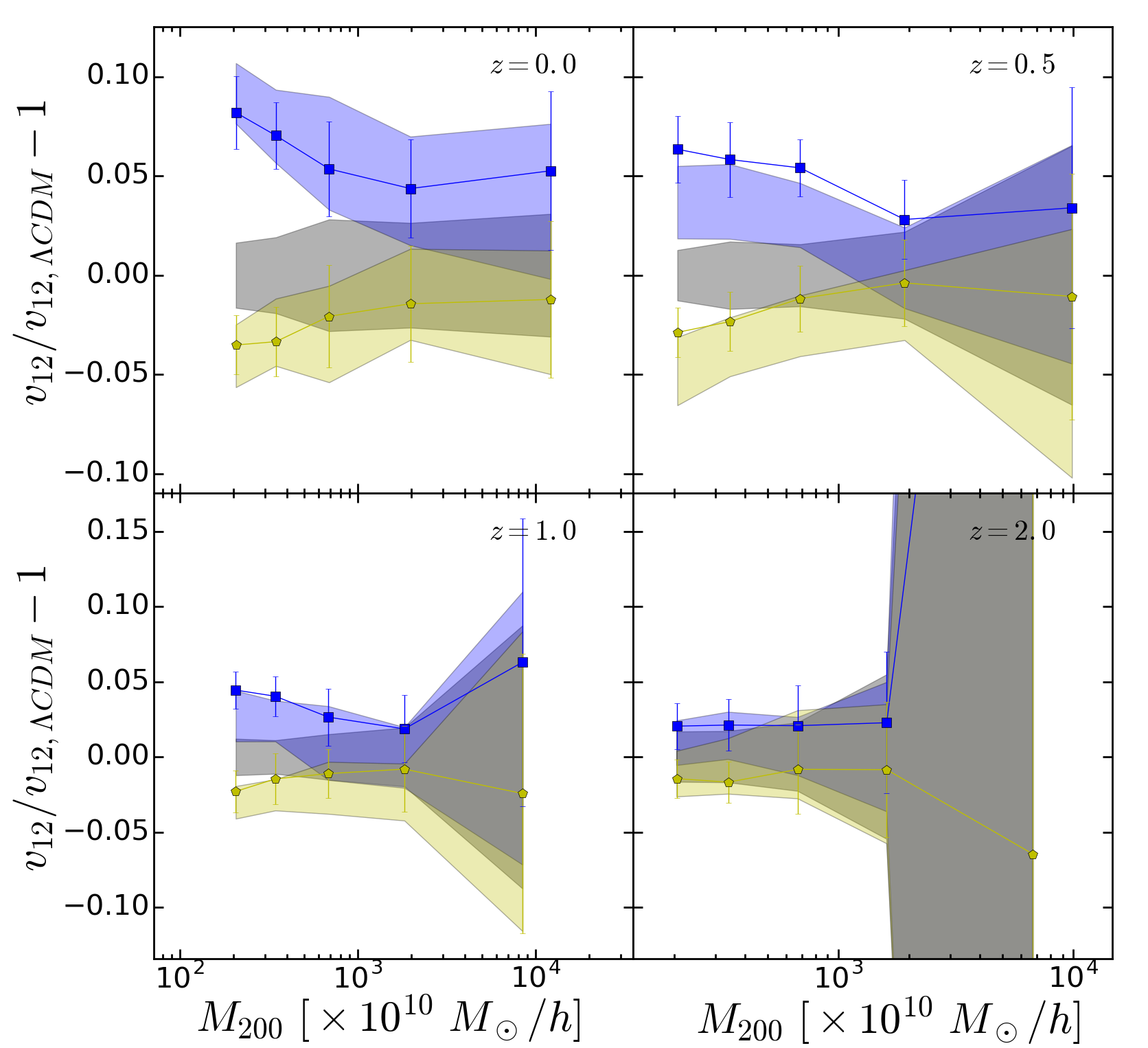Figure 29