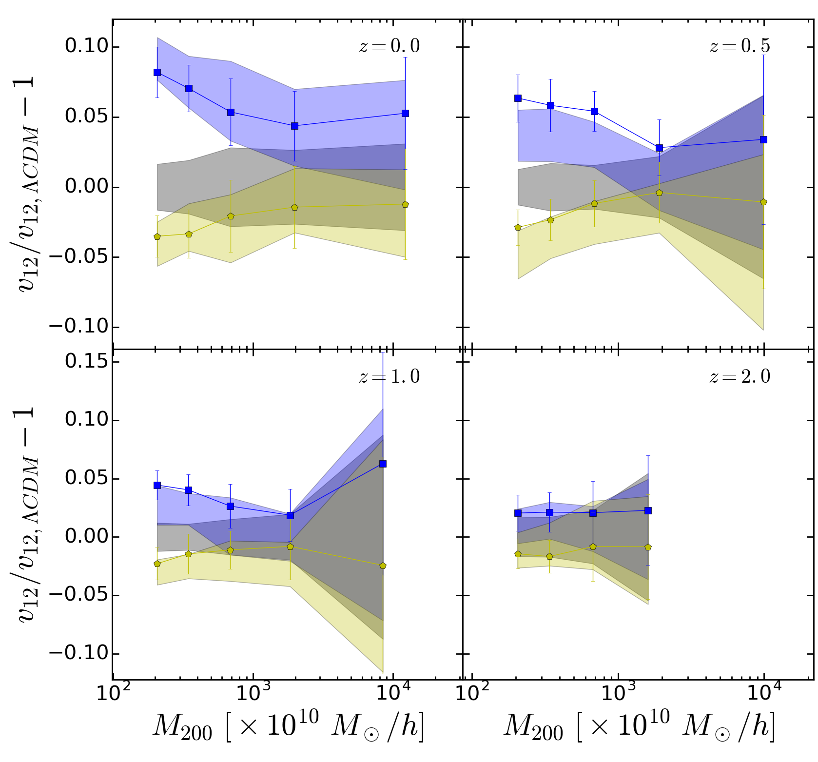 Figure 30