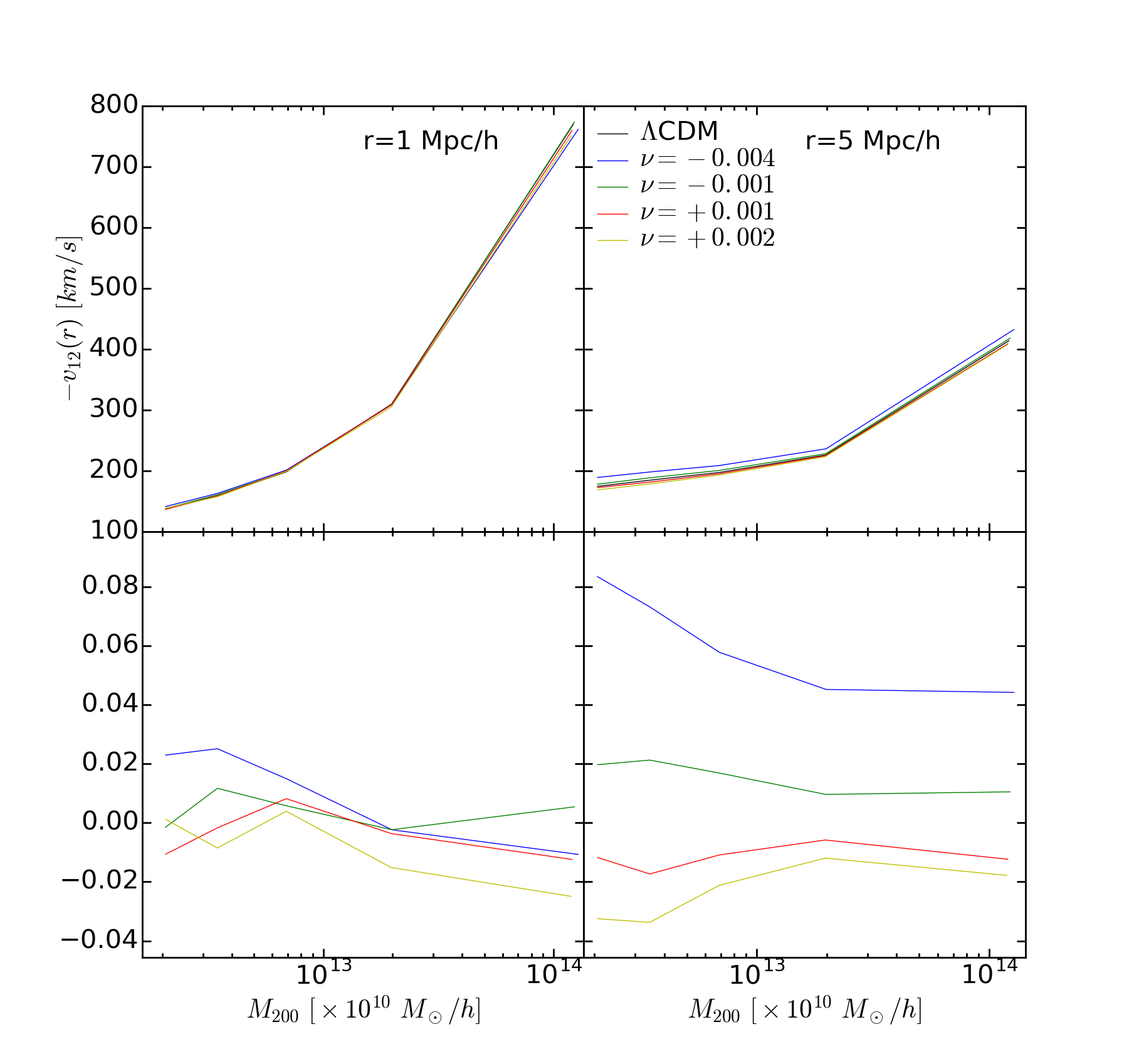 Figure 31