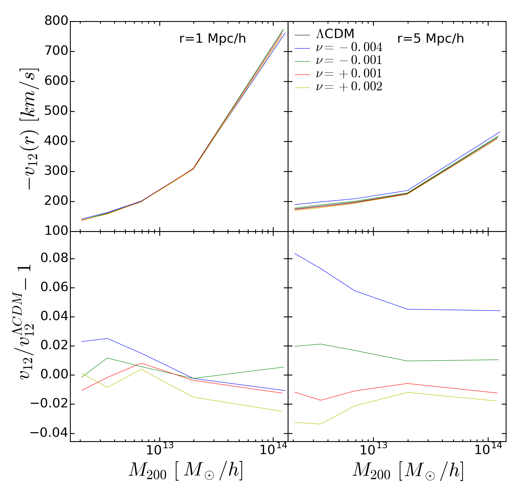 Figure 32