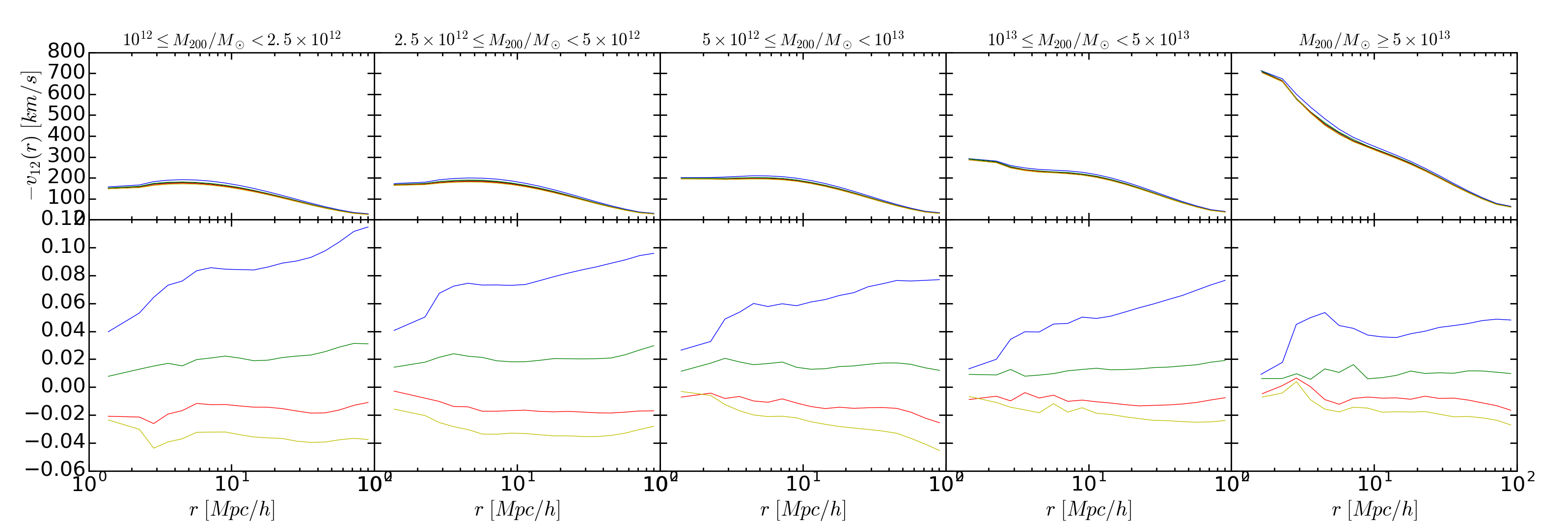 Figure 33