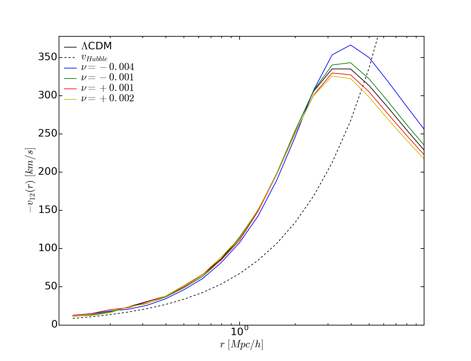 Figure 34