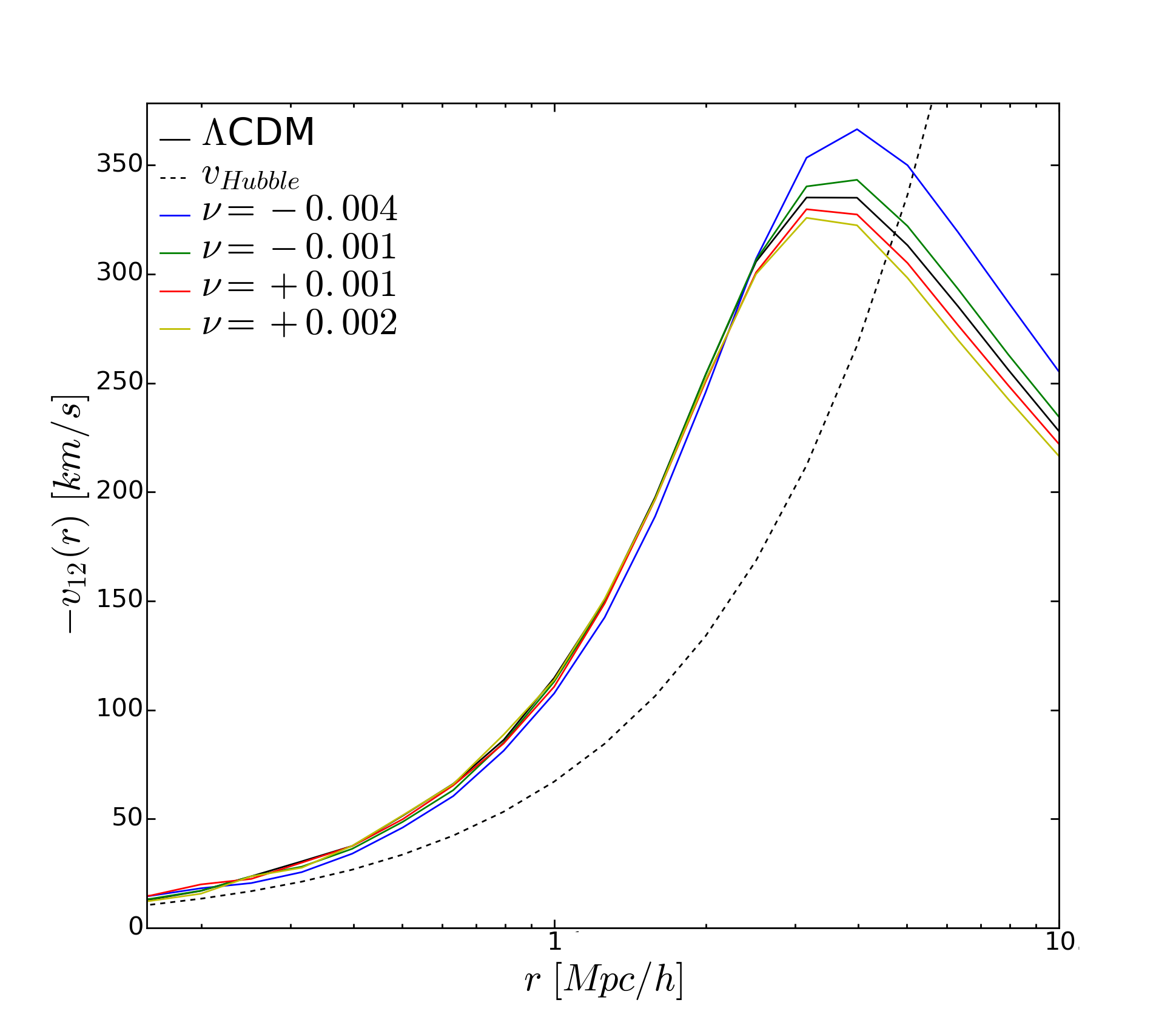 Figure 35