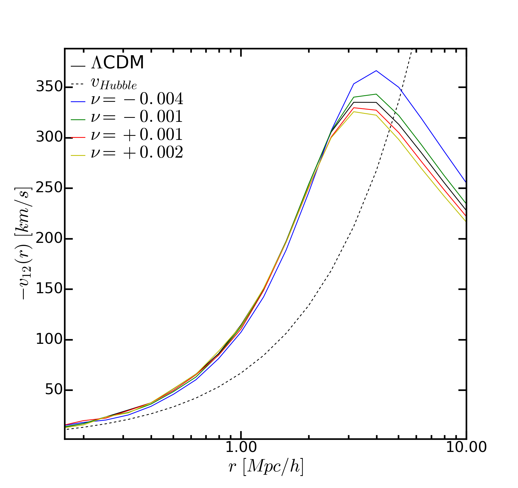 Figure 36