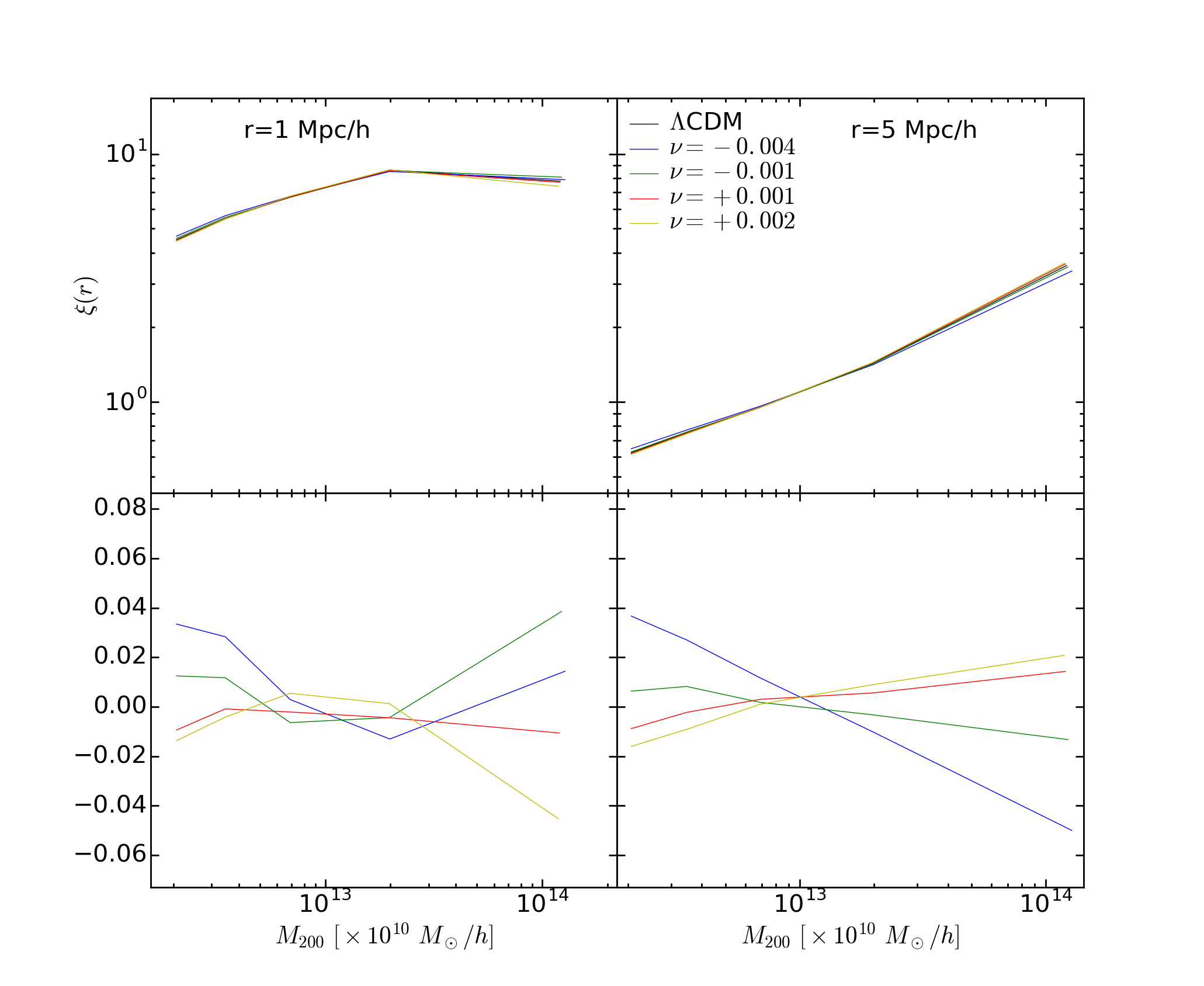 Figure 37