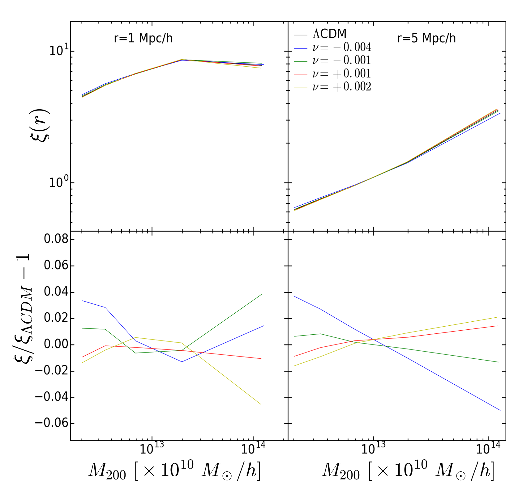 Figure 38