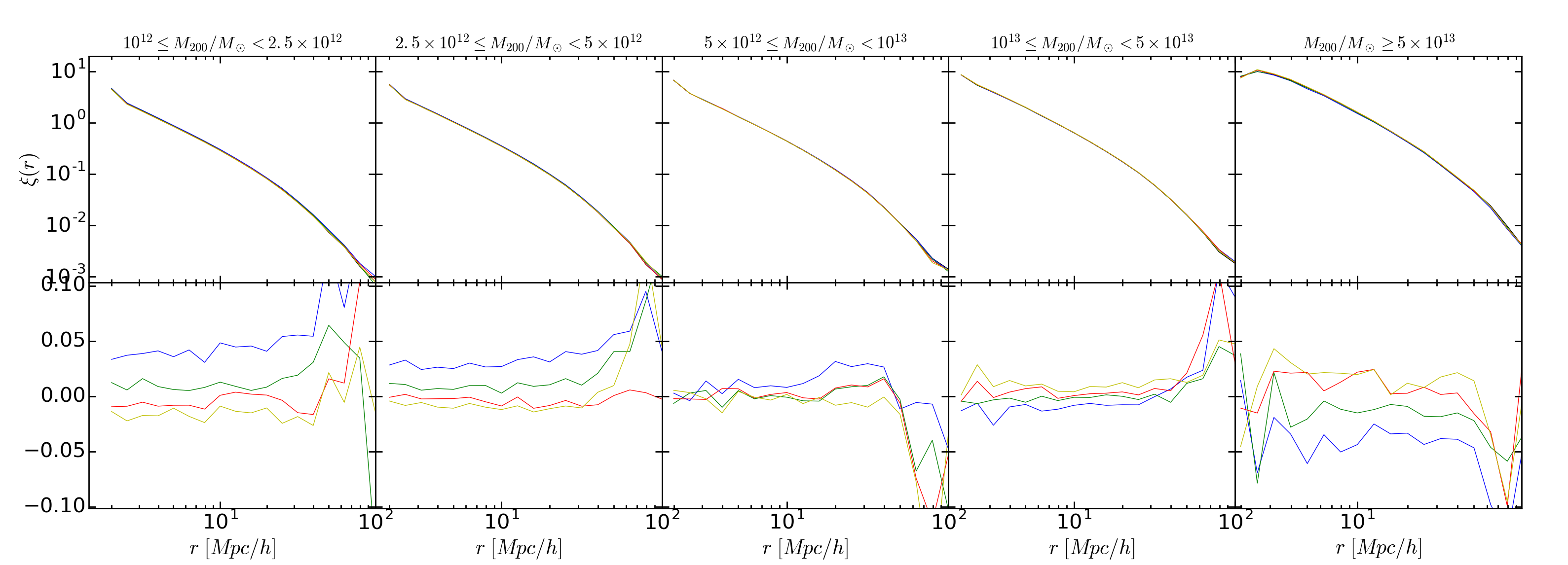 Figure 39