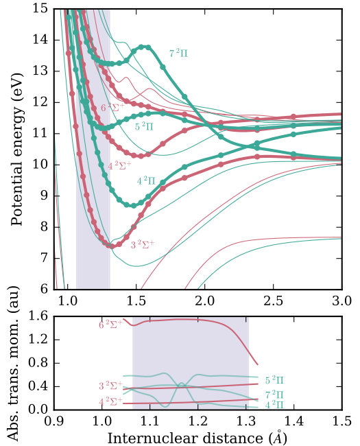 Figure 2