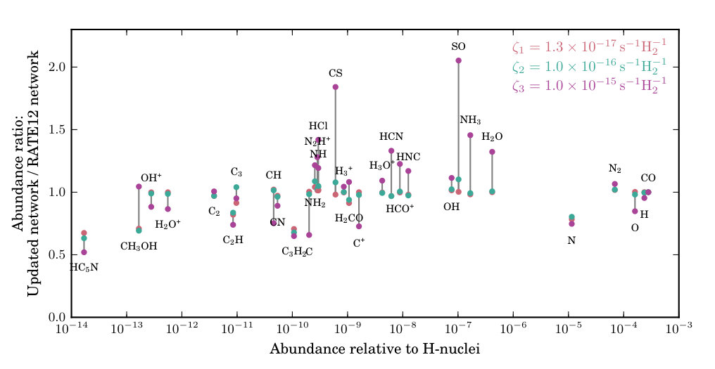 Figure 9
