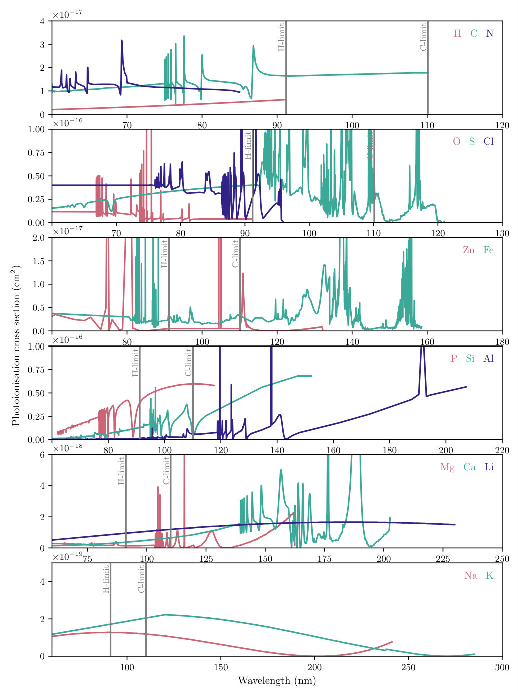Figure 12