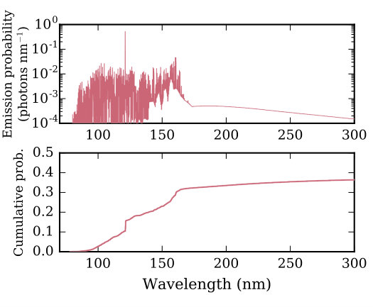 Figure 19