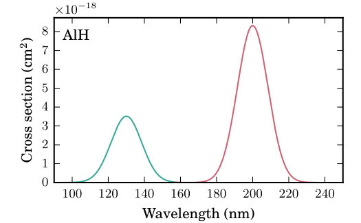 Figure 20