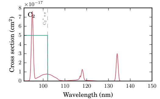 Figure 21