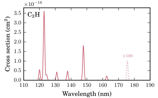 Figure 22