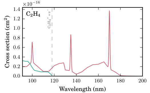 Figure 24