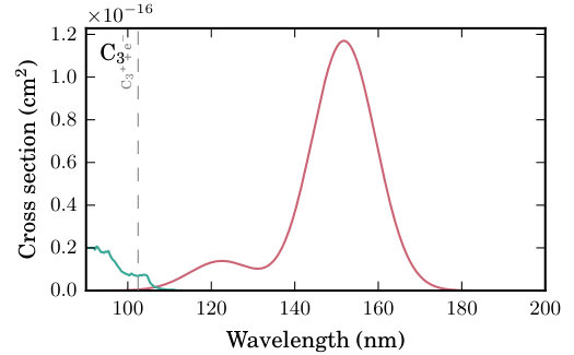 Figure 27