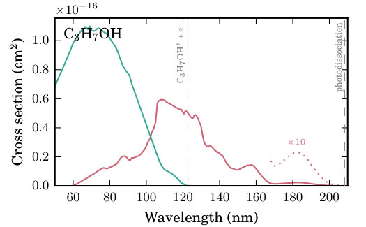 Figure 28